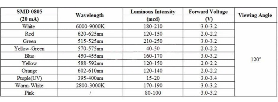 100pcs 0805 0603 1206 SMD LED Ultra Bright Red Blue Yellow White Orange Purple Pink Color Light Diode Emitting Diode Kit DIY
