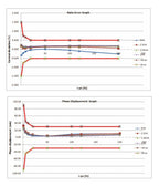CT5 Three Phase Current Transformer 50/5A 100/5A 200/5A 300/5A 3 IN 1 AC Sensor CT Working with CM1 MCCB
