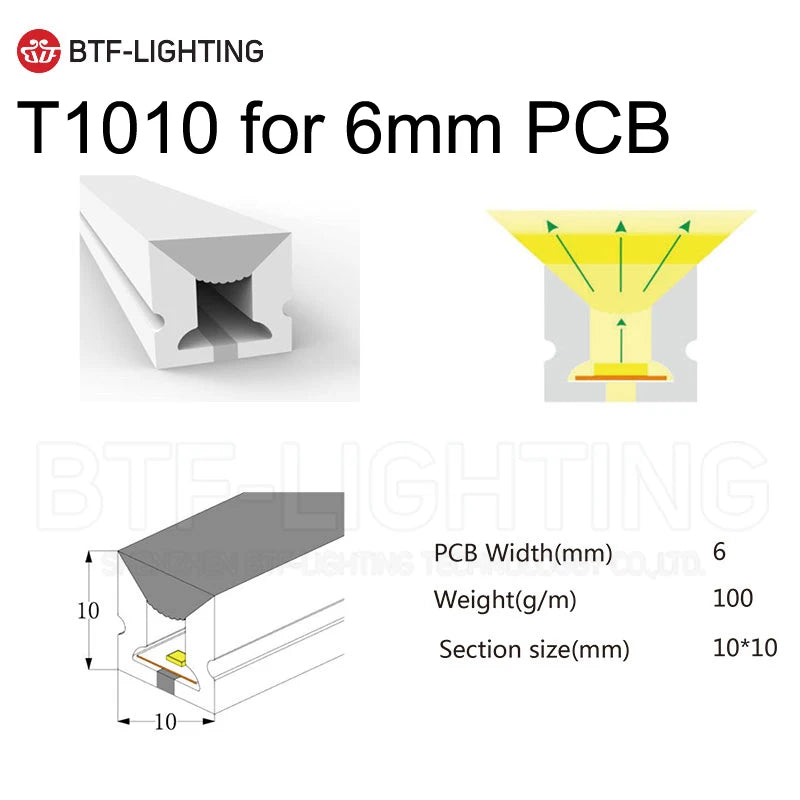 SK6812RGBW LED Neon Rope Tube WS2811 WS2812B WS2813 Flexible LED Strip Light Silica Gel Soft Lamp Tube 1m - 5m IP67 Waterproof