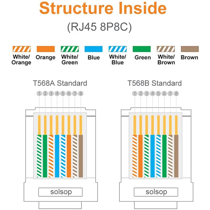RJ45 Connectors Cat6 RJ45 Pass Through Connector, Cat6/Cat5e Connectors, Ethernet Cable Crimp Connectors Network Plug Set