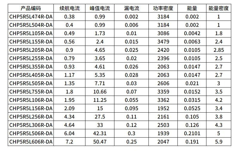 1PCS Super Capacitor Farad Capacitor Combination Type 5.5V 0.22F 0.47F 1F 1.5F 2F 4F 5F 10F