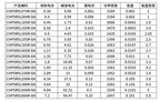 1PCS Super Capacitor Farad Capacitor Combination Type 5.5V 0.22F 0.47F 1F 1.5F 2F 4F 5F 10F