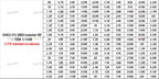 100PCS 0402 5% SMD resistor 0R ~ 10M 1/16W 0 1 10 100 150 220 330 ohm 1K 2.2K 10K 100K 0R 1R 10R 100R 150R 220R 330R 1M 4.7K