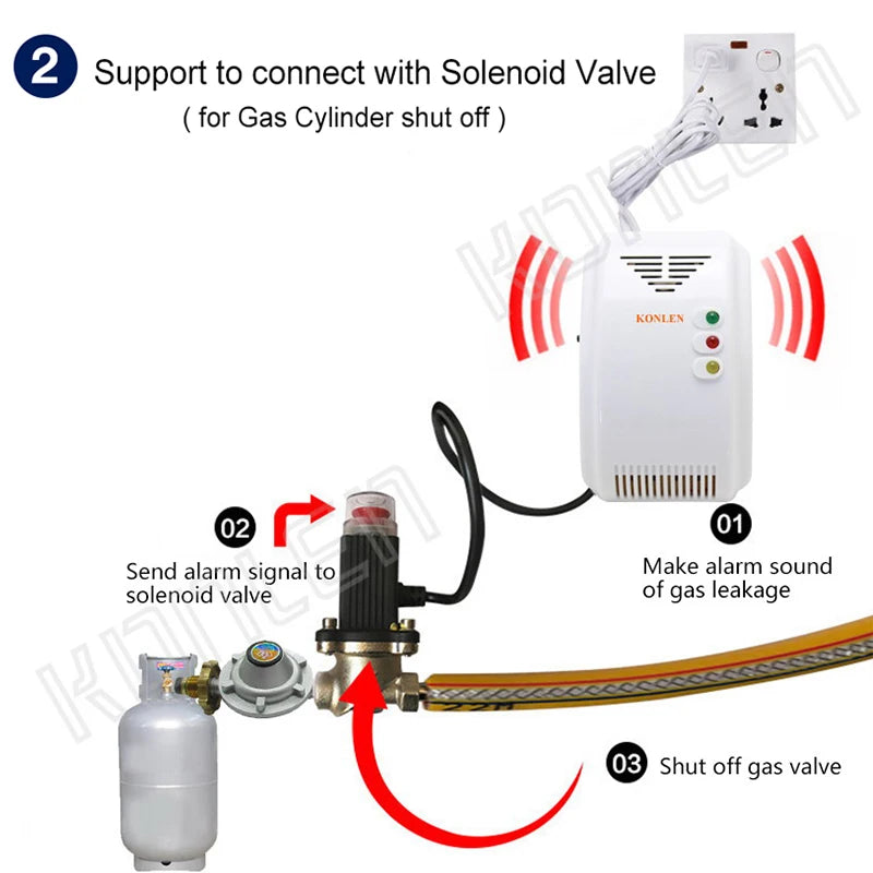 KONLEN LPG Natural Gas Leakage Detector Wireless 433Mhz Sensor With Solenoid Valve