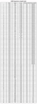 Capacitors Kit SMD Capacitor Sample Book 0201 0402 0603 0805 1206 Assortment Pack 80/90/92values DIY 25 50 pcs