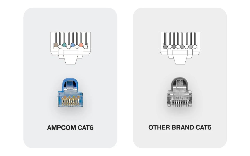 AMPCOM CAT6 RJ45 Modular Plug Connector UTP 50μ Gold-Plated Two-Pieces 8P8C Crimp End for Ethernet Cable, Bulk Ethernet Cable