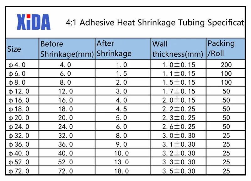 1Meter 4:1 Heat Shrink Tube With Glue Thermoretractile Heat Shrinkable Tubing Dual Wall Heat Shrink Tubing 6 8 12 16 24 40 52 72