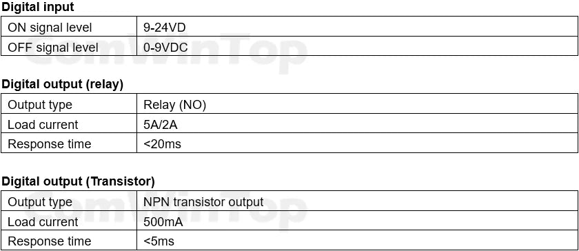 CWT-BK-1616 16Di / 16Do Digital Input and Output Rs485 Modbus Rtu Io Module