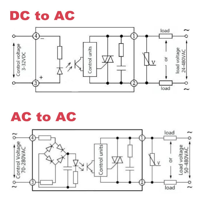 Industrial Solid State Relay Photo Isolation DC-AC AC-AC 200A 300A 400A Built-in RC Low Power Consumption SSR Relays