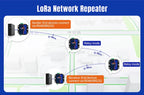PUSR RS485/232 to LoRa Converter Point to Modbus TCP/RTU Gateway 8KM Data Transfer SX1262 DI+DO IO LoRa Wireless Modem USR-LG207