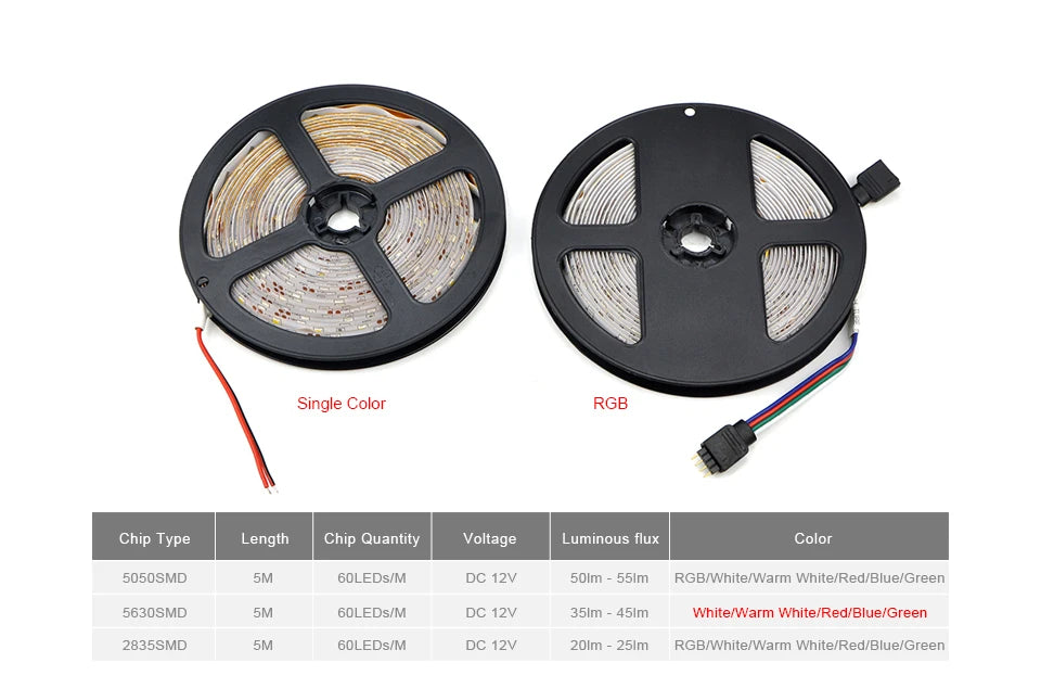 LED Strip 5050 5630 2835 RGB Lights 12V 5M Flexible Home Kitchen Decoration Lamp Waterproof 300 LED Tape Diode Ribbon 60LEDs/M