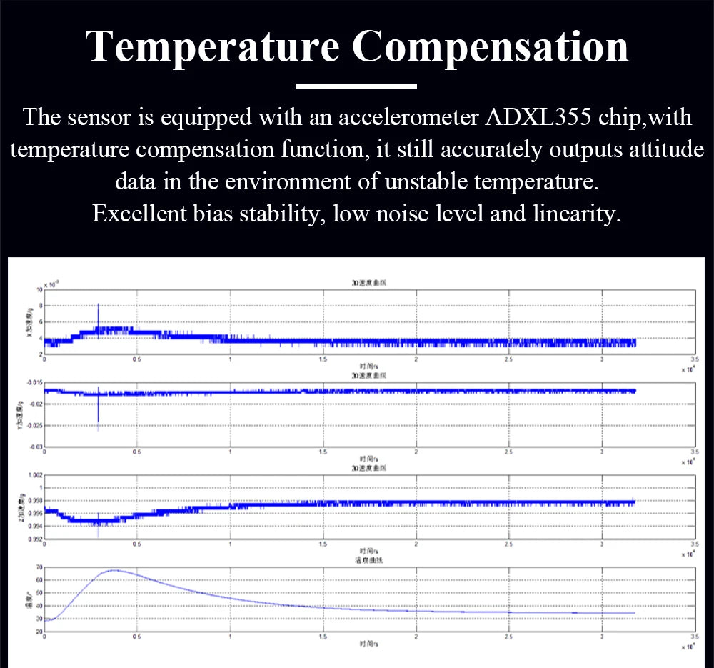 WitMotion HWT9053(X/Y±0.001°)3-Axis Acceleration+Gyro+Euler Sensor IP68 AHRS IMU Built in RM3100 Magnetometer Chip for UAV Robot
