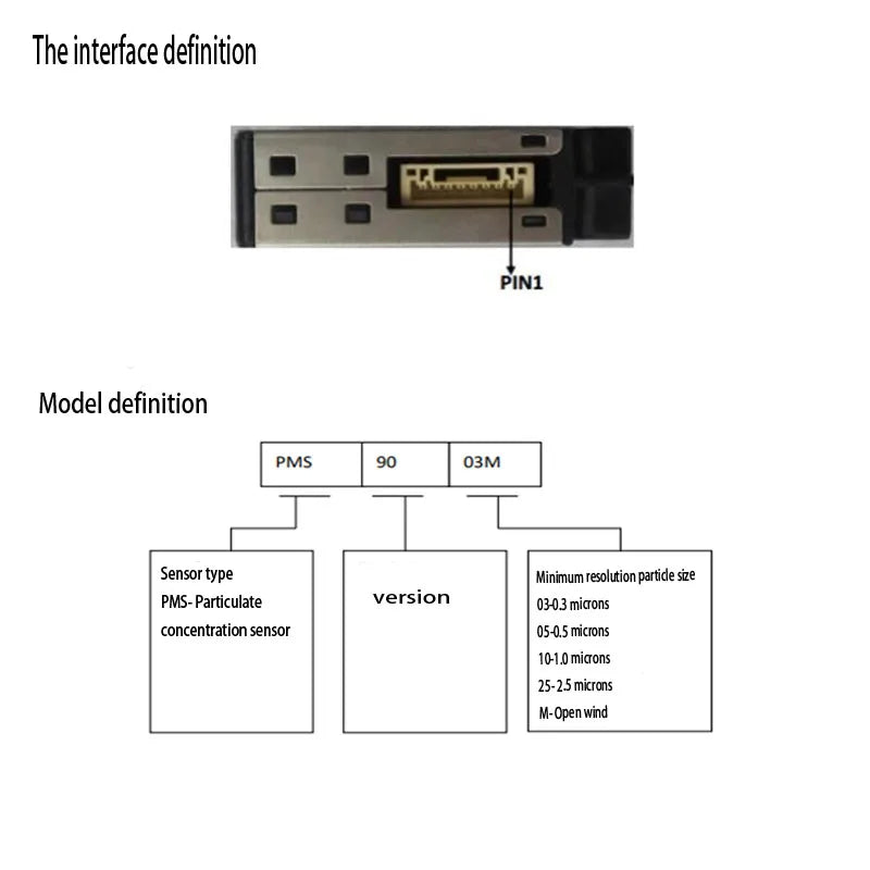 PMS9103M PM2.5 Laser Dust Particle Sensor Module Detects PM2S-3 Indoor Gas Air Quality Detection PMS9003M Plantower For Purifier