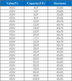 1Pcs CBB60 Motor Run Capacitor 450V 4UF 5UF 6UF 8UF 10UF 12UF 14UF 16UF 20UF 100UF Start Water Pump Washer Air Pump with Screws