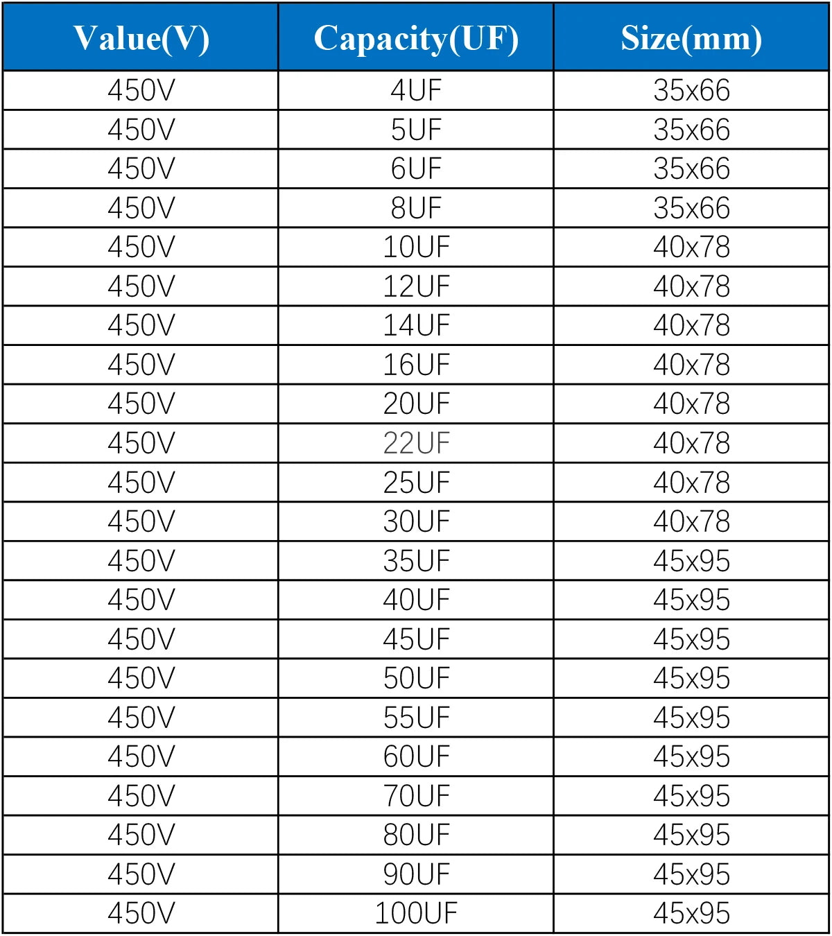 1Pcs CBB60 Motor Run Capacitor 450V 4UF 5UF 6UF 8UF 10UF 12UF 14UF 16UF 20UF 100UF Start Water Pump Washer Air Pump with Screws
