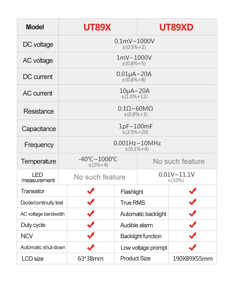 UNI-T Multimeter Professional UT890C UT890D+ UT89X UT89XD UT89XE UT60S UT60BT UT61B+ UT61D+ UT61E Plus Electrical Multi Meter