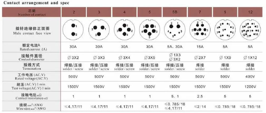 Weipu SP21 Waterproof IP68 In-Line Male and Female 2/3/4/5/7/9/12 Pin Circular Aviation Cable Connector