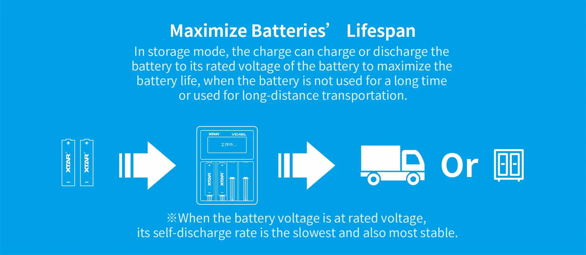 XTAR VC4SL 18650 Battery Charger USB C QC3.0 Fast Charge 1.2V Ni-MH AAA AA Batteries Rechargeable Li ion 21700 Battery Charger