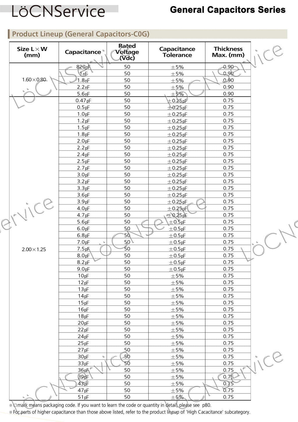 Capacitor 4000PCS 1206 3216 COG/NPO RoHS 50V 5% J 10PF 22PF 33PF 47PF 56PF 82PF 100PF High quality 100 220 330 470 560 820 101