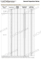 SMD Capacitors 4000PCS 0805 2012 COG/NPO RoHS 50V 0.25% 0.5% 1PF 1.2PF 1.5PF 1.8PF 2PF 2.2PF 2.4PF 2.5PF High quality