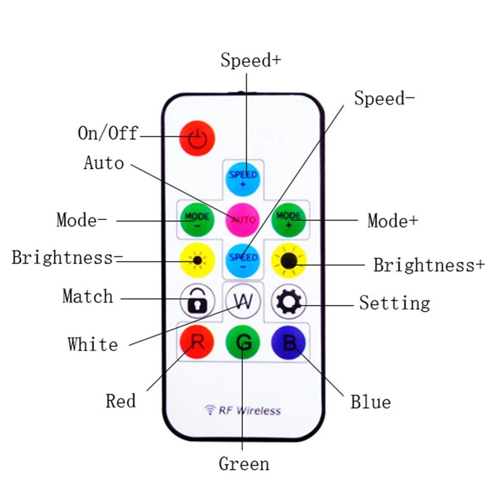 WS2812B USB LED Strip RGB WS2812 Addressable Pixel Tape 14Keys Remote Controller For TV Back Under Cabinet Lamp 1-5M DC5V