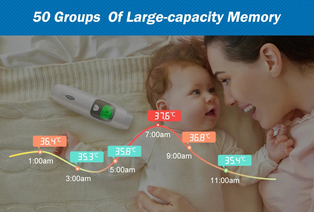 Cofoe 2 in 1 Digital Forehead & Ear Thermometer Non-Contact Medical Thermometer Baby/Adult  ±0.1℃ Temperature precise Measure