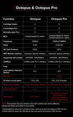 BIGTREETECH Octopus PRO V1.0/V1.1 Motherboard 32-Bit Control Board Upgrade Octopus TMC5160T TMC2208 VS Ender3 V2 For CR10