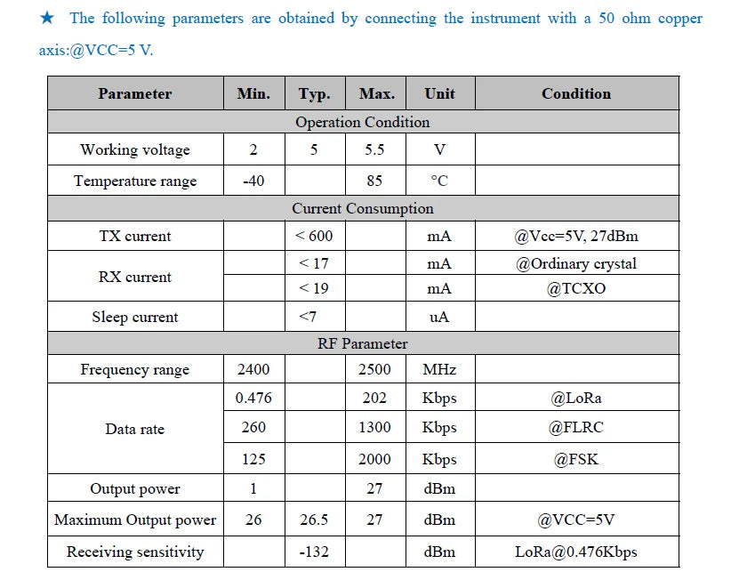 G-NiceRF| 2 PCS LORA1280F27 CE & FCC SX1280 500mW Long Range 2.4GHz LoRa Wireless Transceiver Module