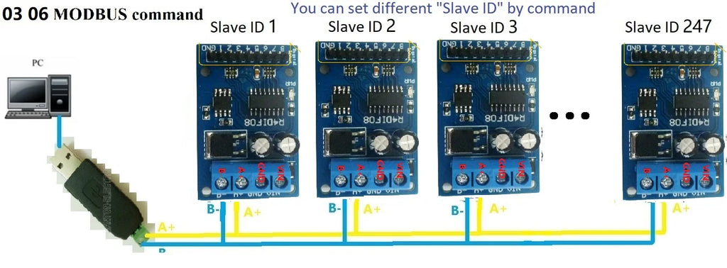 8 Digital Switch RS485 Acquisition Board TTL LvTTL CMOS IO for PLC Expand Relay Industrial Automation