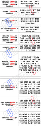 200pcs 660pcs 720pcs 4000pcs 0402 0603 0805 1206 1210 2512 smd resistor kit igmopnrq assorted kit 10k 100k 1k 1r 100r 220r 1% 5%
