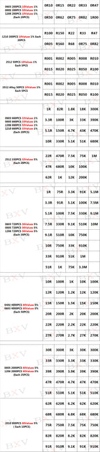 200PCS 660PCS 720PCS 4000PCS 0402 0603 0805 1206 1210 2512 SMD Resistor Kit PUMUDDSY Assorted Kit 10K 100K 1K 1R 100R 220R 1% 5%
