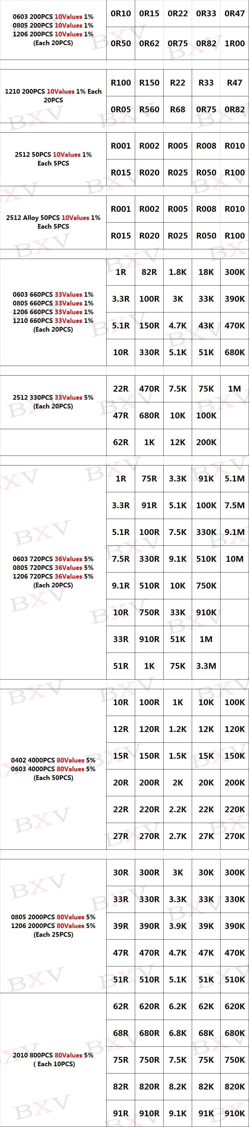 200PCS 660PCS 720PCS 4000PCS 0402 0603 0805 1206 1210 2512 SMD Resistor Kit PUMUDDSY Assorted Kit 10K 100K 1K 1R 100R 220R 1% 5%