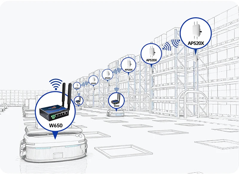 PUSR Serial RS485/RS232 to Ethernet/WiFi 2.4G&5.8G Dual Band WiFi 5Gigabit Port CAN Protocol Converter Modbus RTU to TCP W650