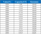10Pcs 100V Horizontal Speaker Audio Capacitor Non Polarity Frequency Divider Crossover Polypropylene 1UF 1.5UF 2.2UF 3.3UF 4.7UF