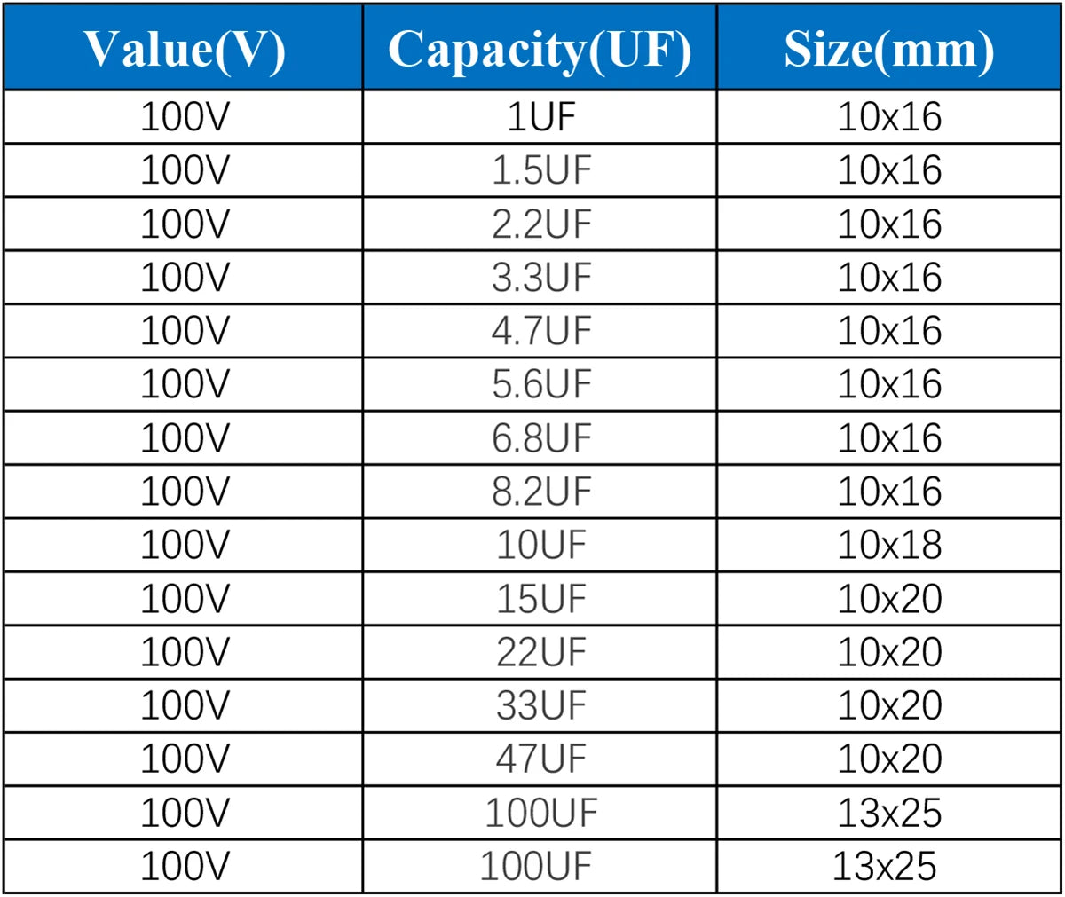 10Pcs 100V Horizontal Speaker Audio Capacitor Non Polarity Frequency Divider Crossover Polypropylene 1UF 1.5UF 2.2UF 3.3UF 4.7UF