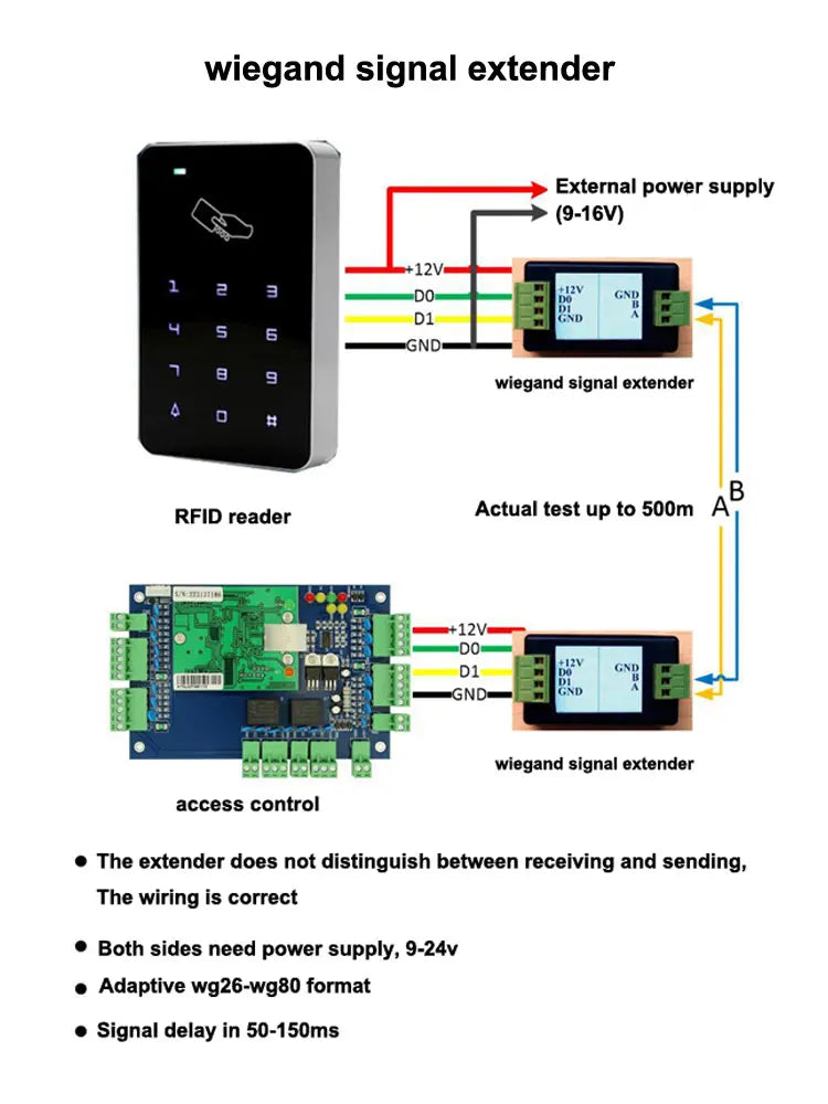 1pair Wiegand Signal Extender / Wiegand Format To RS485 Converter, Automatically Recognizes All WG Formats Extend Up To 500M