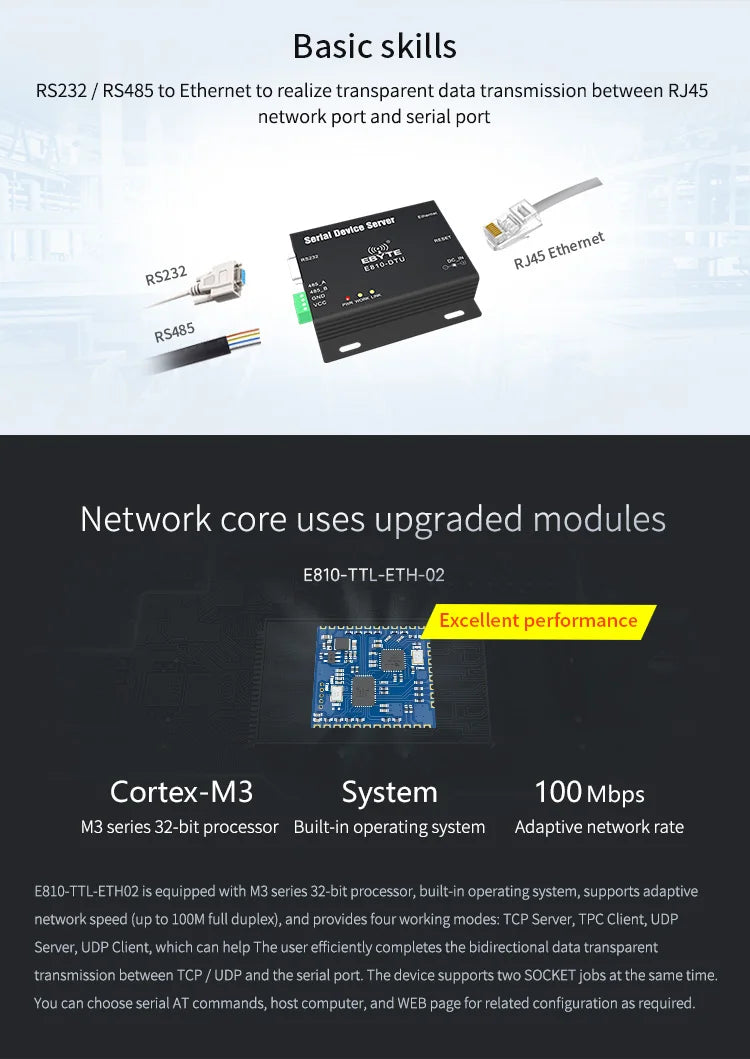E810-DTU-V2.0 RS485 RS232 to Ethernet RJ45 Serial Port Server Wireless Transceiver Modem Full Duplex Module