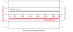 Big Coil FRC800-G1 Flexible Rogowski Coil input: 10KA output: 333mv 3v used for Energy Quality Monitoring and Analysis