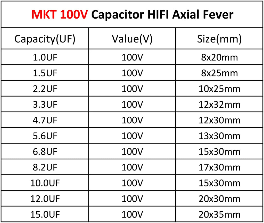 2Pcs MPT MKP 100V 250V Capacitor HIFI Axial Fever Crossover Coupling Frequency-Divided For Audio Capacitor Audiophile Speaker