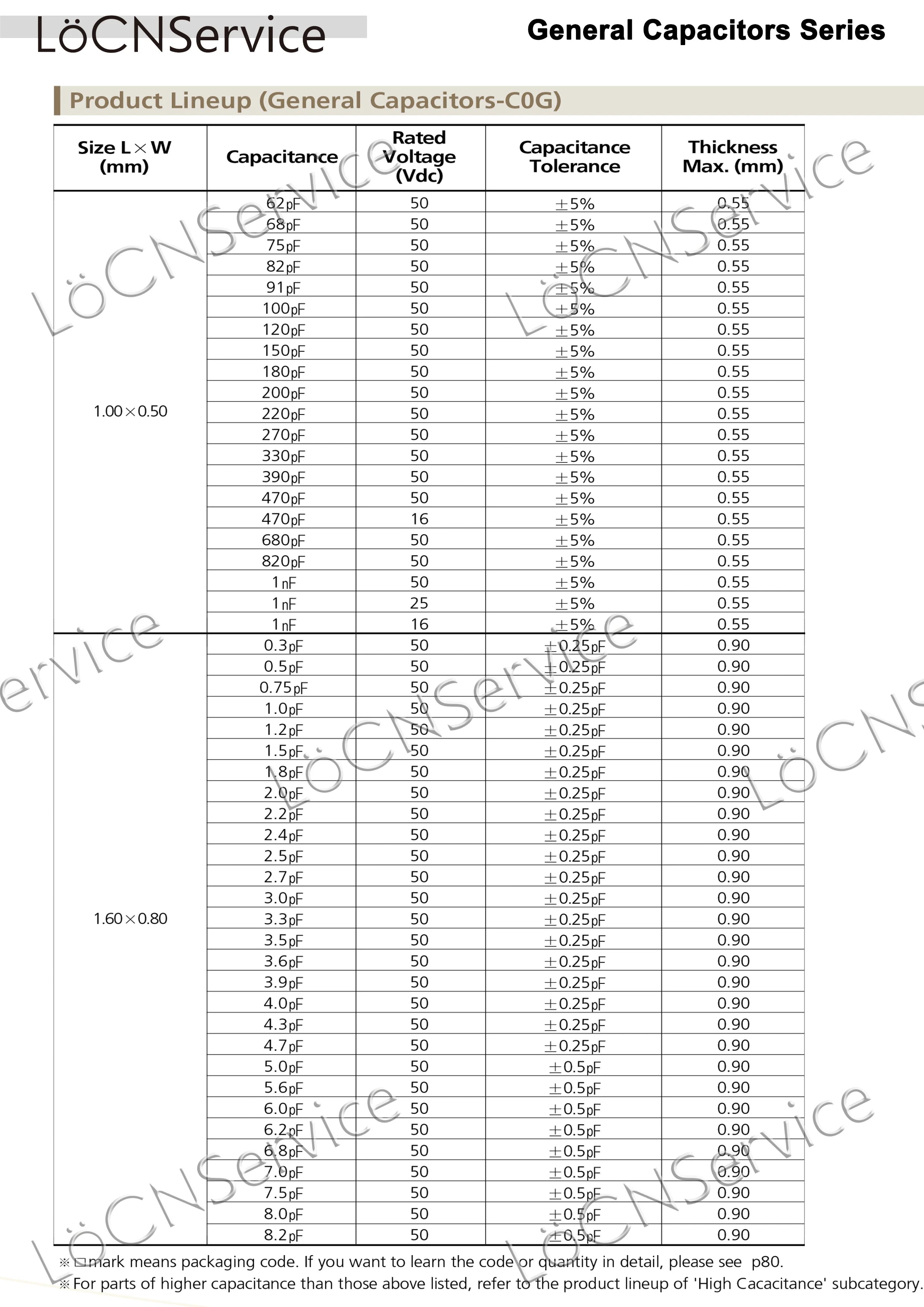 LoCNService SMD Capacitors 4000PCS 0805 2012 COG/NPO RoHS 50V 0.5% 5% 4.7PF 5PF 5.6PF 6PF 6.2PF 6.8PF 7PF 8PF High quality