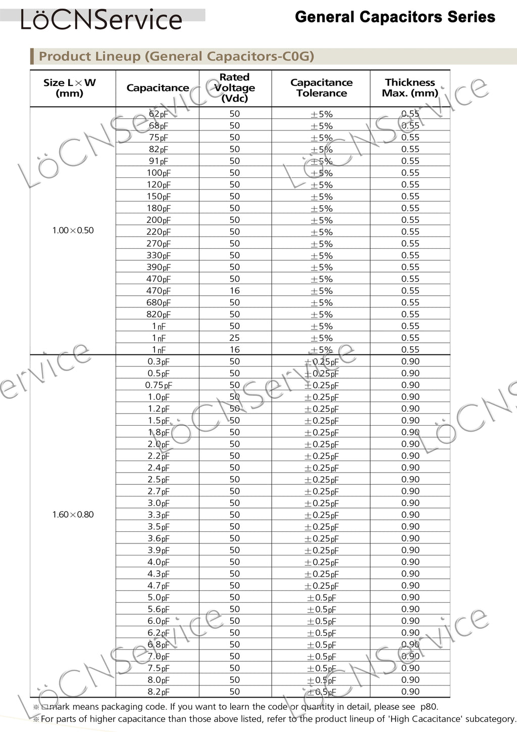 LoCNService SMD Capacitors 4000PCS 0805 2012 COG/NPO RoHS 50V 0.5% 5% 8.2PF 9PF 9.1PF 10PF 11PF 12PF 13PF 15PF High quality