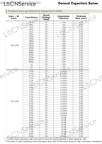 LoCNService SMD Capacitors 4000PCS 0603 1608 COG/NPO RoHS 50V 0.5% 5% 4.7PF 5PF 5.6PF 6PF 6.2PF 6.8PF 7PF 8PF High quality