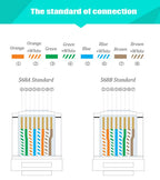 Xintylink RJ45 CAT6 Connector SFTP FTP STP Ethernet Cable Plug CAT5E CAT5 RG RJ 45 Network CAT 6 Metal Shielded Jack LAN 50U/6U