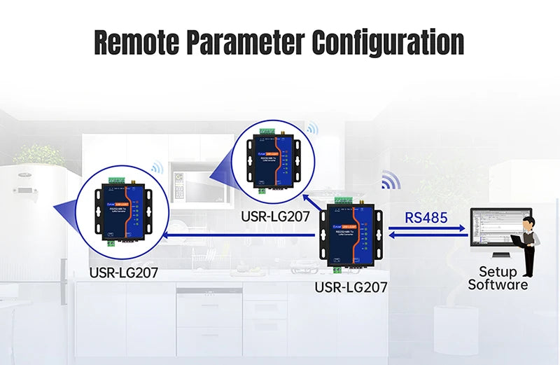 PUSR RS485/232 to LoRa Converter Point to Modbus TCP/RTU Gateway 8KM Data Transfer SX1262 DI+DO IO LoRa Wireless Modem USR-LG207