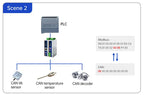 PUSR CAN to RS485/RS232/Ethernet CAN to Serial Protocol Converter  Modbus RTU to Modbus TCP Gateway USR-CAN315/316