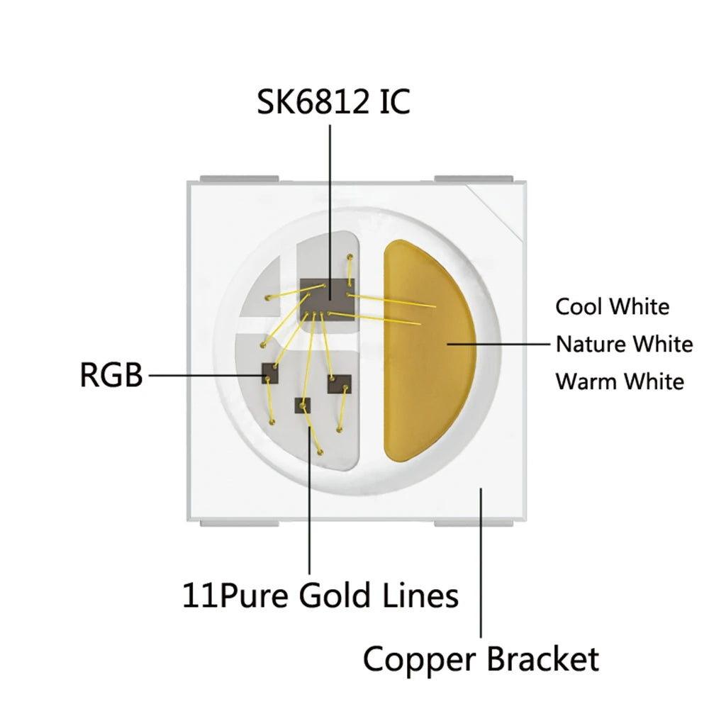 SK6812 RGBW (Similar WS2812B) Led Strip Light 4 in 1 30/60/144Leds/Pixels/m Individual Addressable Led Tape IP30/IP65/IP67 DC5V