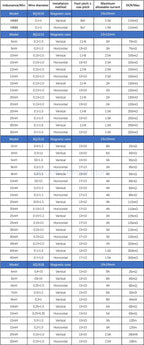 2Pcs Common Mode Inductance Millihenry High Current Flat Copper Wire Filter EMI Straight Pin Magnetic Toroidal Coil 2MH 5MH 8MH