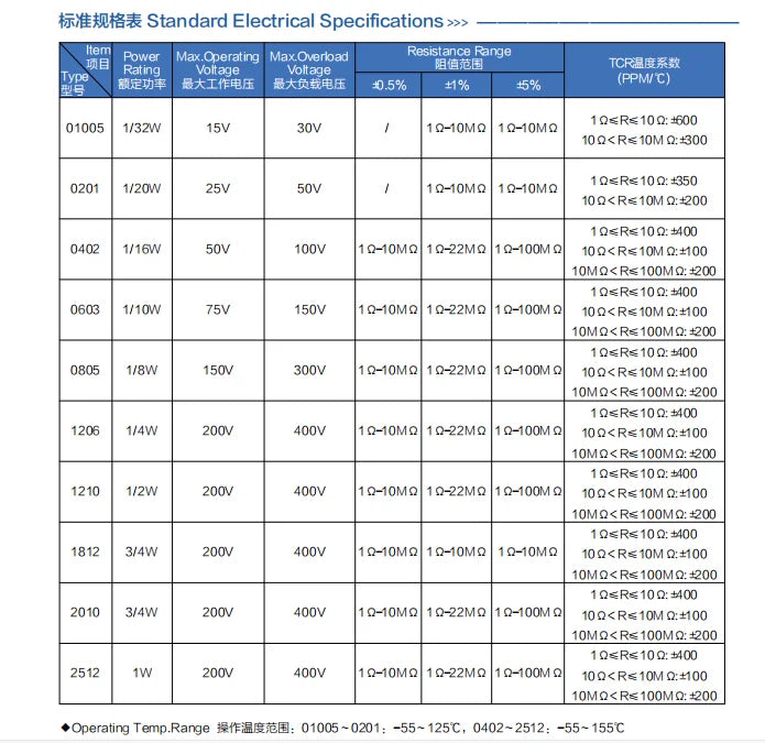 100 Uds 5%, 1206 Resistencia SMD 1K-820K 1/4W 0 0,1 1 10 100, 150, 220, 330 Ohm 1K 2,2 K 10K 100K 10R 100R 33R 22R 150R 220R 330