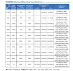 100 Uds 5%, 1206 Resistencia SMD 1K-820K 1/4W 0 0,1 1 10 100, 150, 220, 330 Ohm 1K 2,2 K 10K 100K 10R 100R 33R 22R 150R 220R 330