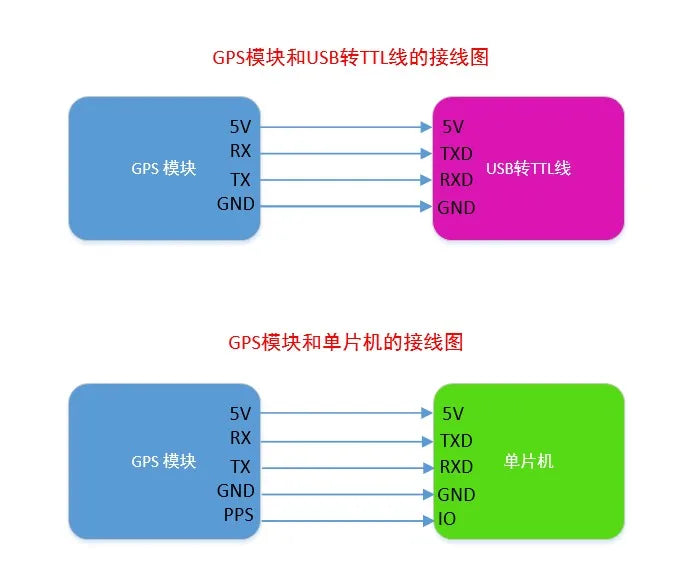 GT-U16 RTK GNSS Module L1 L5 Dual-band High-precision Centimeter-level Differential Positioning Module GPS BDS Glonass Galileo